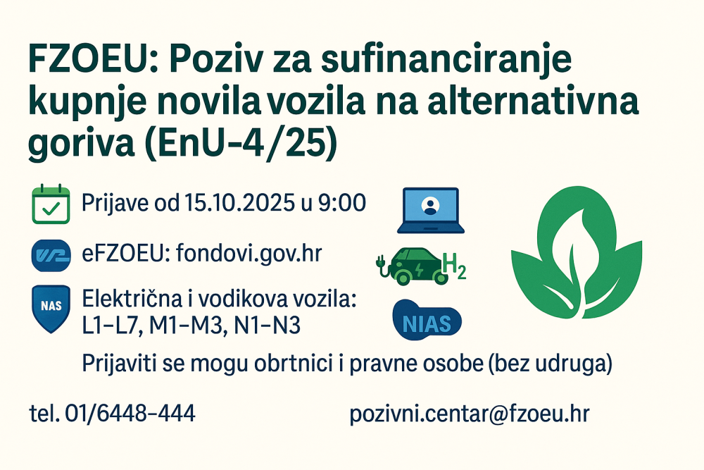 FZOEU otvara poziv za tvrtke i obrte – sufinanciranje kupnje novih vozila na alternativna goriva (EnU-4/25)